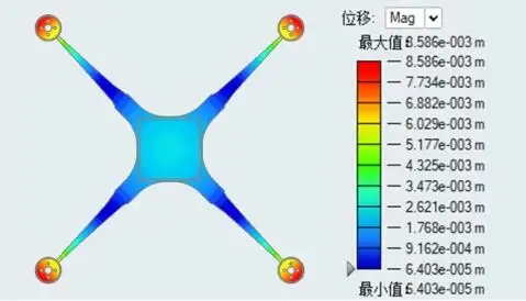 ansys网格局部细化